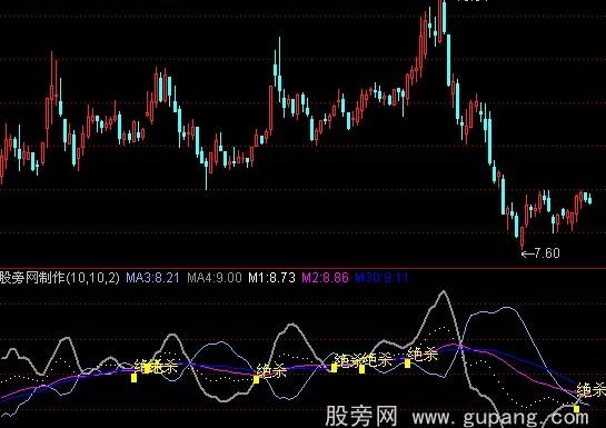 通达信绝杀指标公式