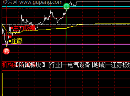 通达信庄赢分时主图指标公式
