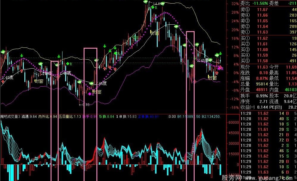 通达信魔吧成交量指标公式