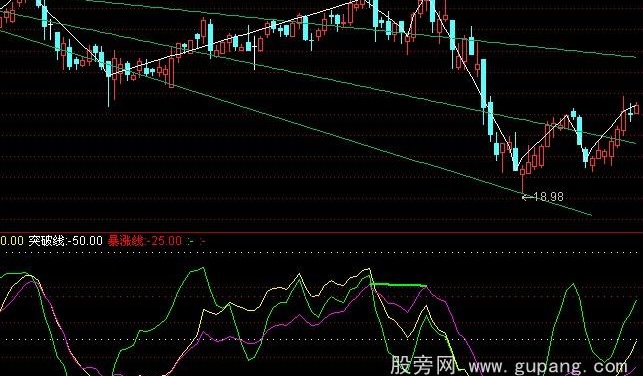 通达信WR指标公式