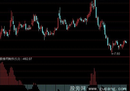 通达信很火的量动力指标公式