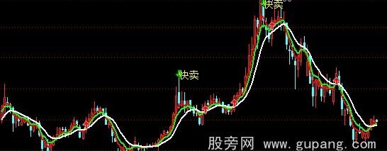 通达信买卖极品主图指标公式