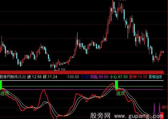 通达信股神亮剑指标公式
