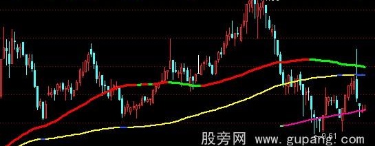 通达信变色拐点主图指标公式