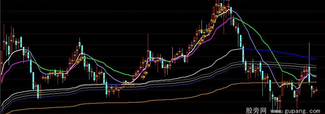 通达信新生仅主图指标公式