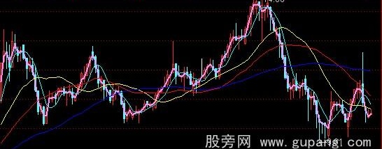 通达信麒麟刀主图指标公式