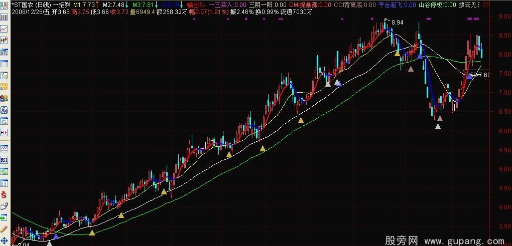 通达信一招鲜主图指标公式