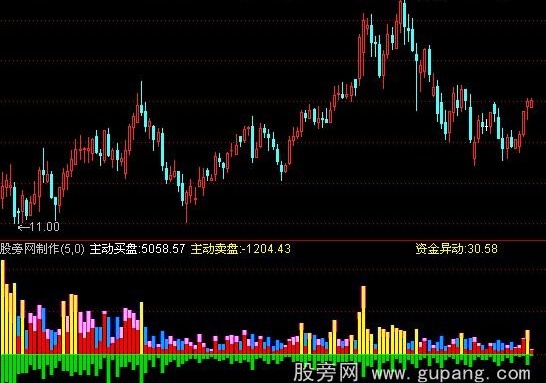 通达信王者双向成交量指标公式