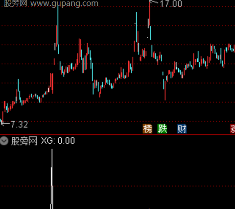 通达信炸板倍阳选股指标公式