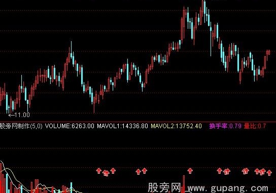 通达信买卖盘比指标公式