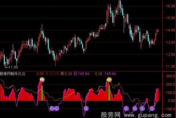 通达信CCI合并指标公式