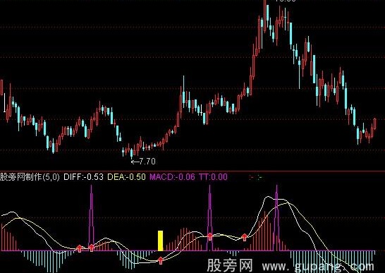 通达信MACD反身向上顶底背离指标公式