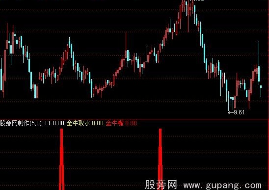 通达信金牛取水指标公式