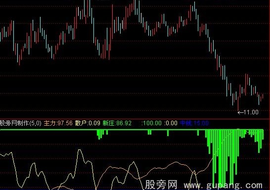 通达信中线波段极准指标公式