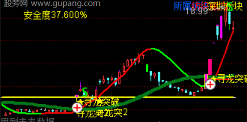 通达信寻龙突破主图指标公式