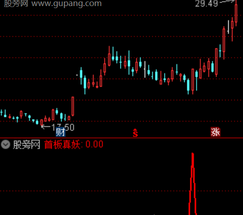 通达信首板真妖选股指标公式