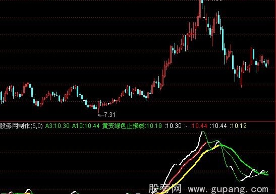 通达信买红线指标公式