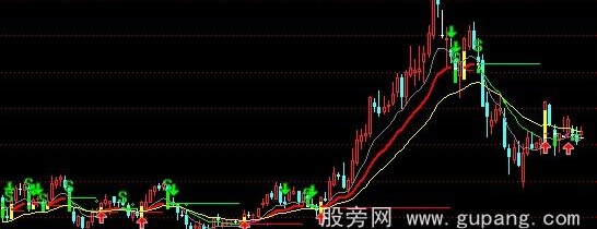 通达信工作区主图指标公式