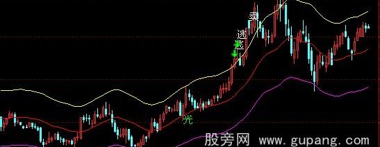 通达信良友13线主图指标公式