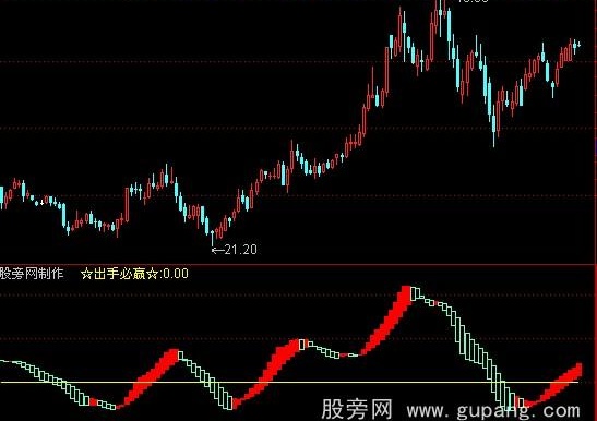 通达信出手必赢指标公式