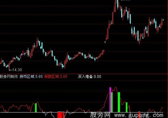 通达信短线精灵指标公式