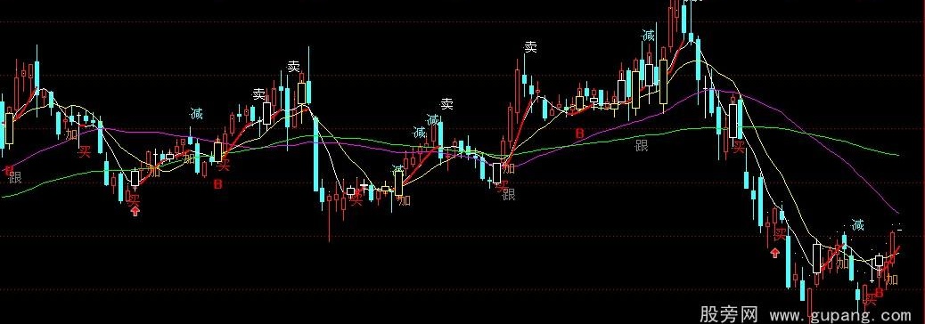 通达信很准的主图指标公式