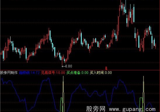 通达信买卖特灵指标公式