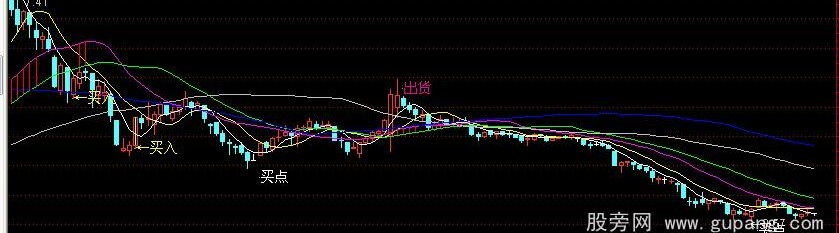 通达信天机决策主图指标公式