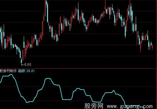 通达信极品一线趋势指标公式
