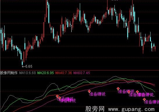 通达信准备赚钱指标公式