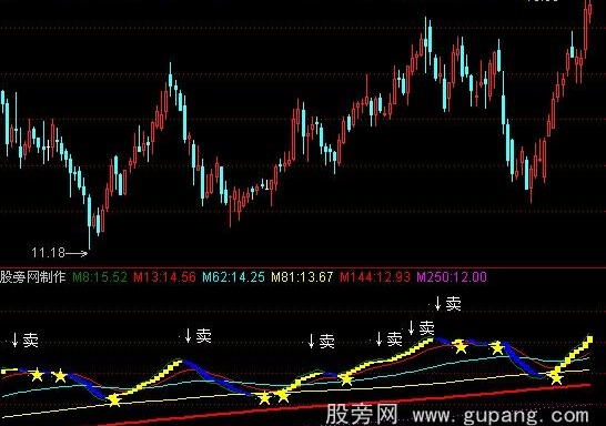 通达信小星星波段指标和选股公式