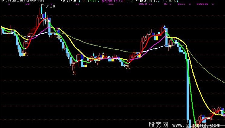 通达信新操盘线主图指标公式