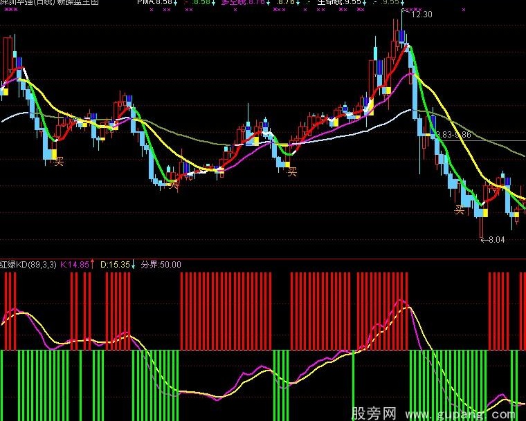 通达信红绿KD指标公式