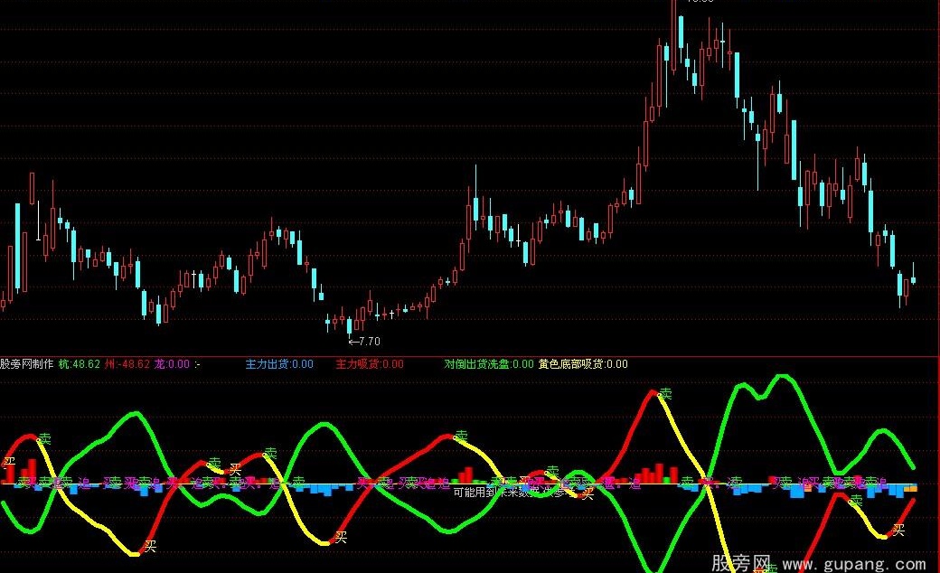 通达信趋势主力公式