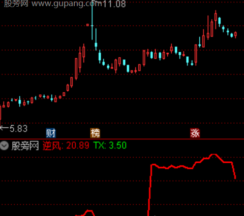 通达信逆风翻盘指标公式