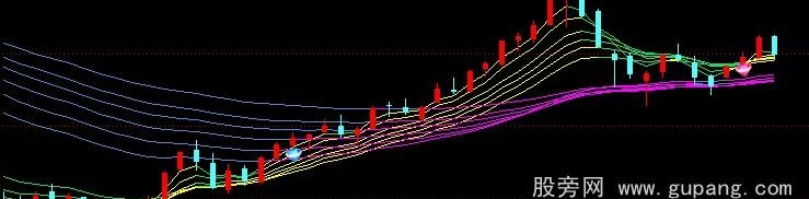 通达信顾比均线和选股公式