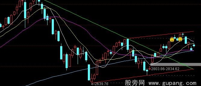 通达信自动画线主图公式