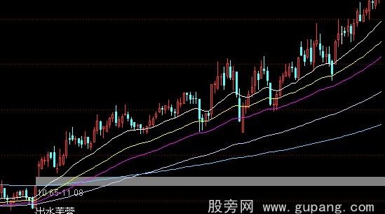 通达信出水芙蓉均线系统
