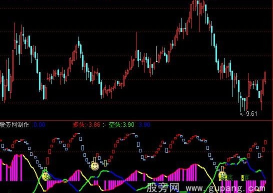 通达信多空斗公式