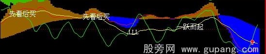 通达信顶底无极公式