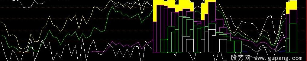 通达信超级主力公式