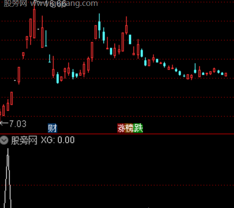 通达信炸板三连阳选股指标公式
