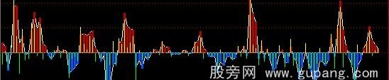 通达信攻击流量公式
