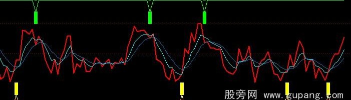通达信快线慢线公式