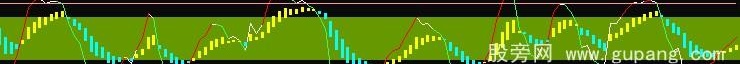 通达信自用KDJ公式