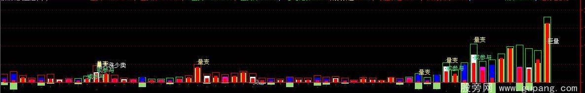 通达信极品成交量组合公式