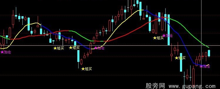 通达信太子主图公式