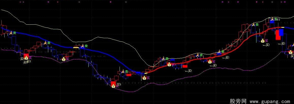 通达信东吴私幕公式