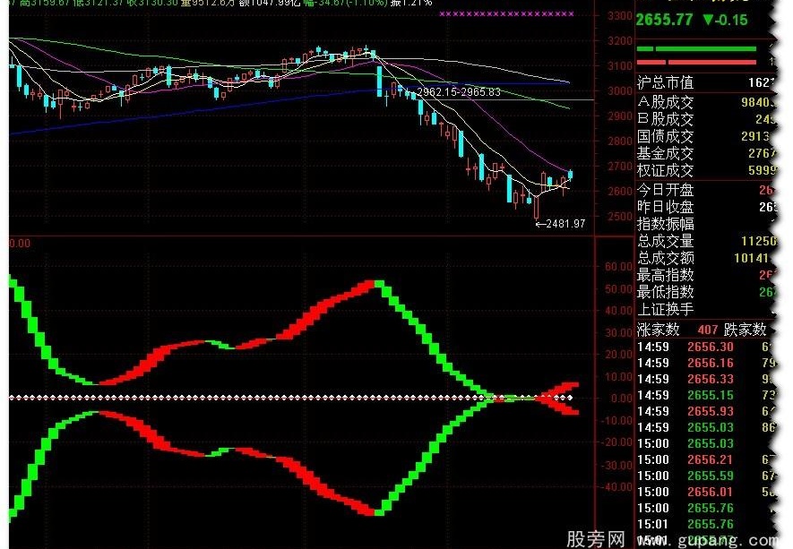 通达信合并必涨波段和选股公式
