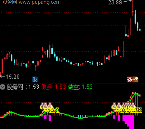 通达信主升擒龙指标公式